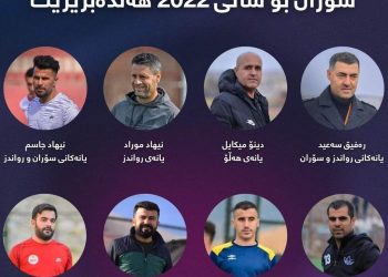 ئەنجامی راپرسی باشترین راهێنەری ئیدارەی سۆران لە ساڵی 2022 بڵاودەبێتەوە