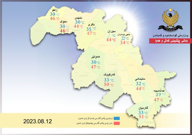 پلەكانی گەرما بە بەرزی دەمێننەوە