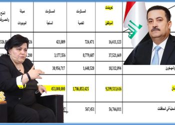 چالاکوانێک : یا ئەوەتە سەرۆکوەزیرانی عێراق یاسای بودجەی نەدیتیە، یان حەزی لە شەڕ فرۆشتنە