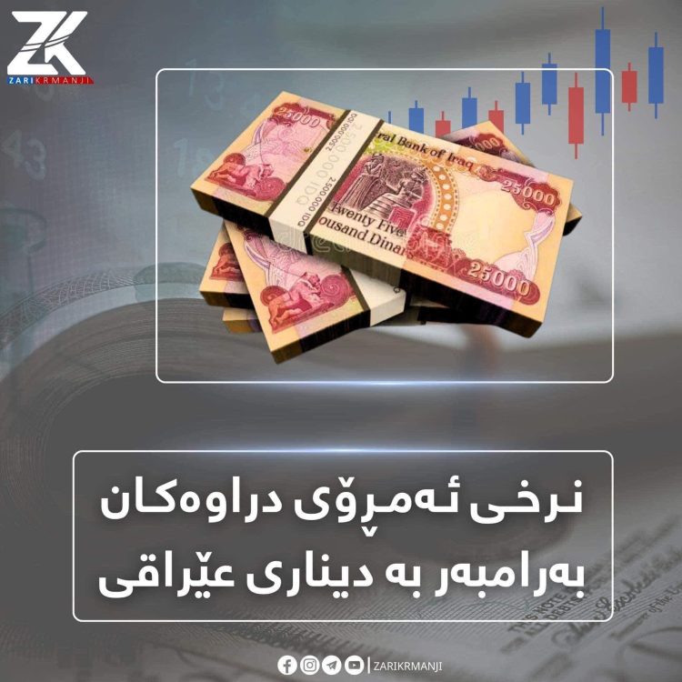 نرخی دۆلار و دراوەکانی دیکە گۆڕانییان بەسەر داهات