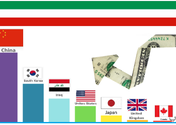 ئیران داوا دەكات پارە بلوككراوەكانیان بدرێتەوە كە 120 ملیاردۆلارە