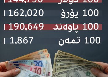 نرخى ئەمڕۆى دۆلار و دراوەکان