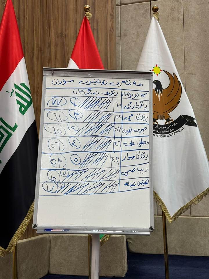 سەرۆك ستافی نوێی سەنتەری ڕۆشنبیری سۆران هەڵبژێردران
