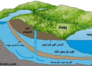 ئاوی ژێر زەوی دەیان مەتر بەرز بۆتەوە