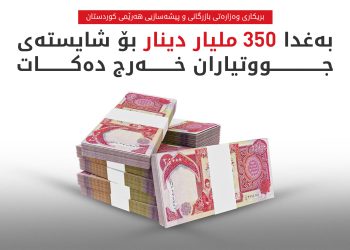 بەغدا زیاتر لە ٥٨ ملیار دیناری دیکەی شایستەی دارایی جووتیارانی هەرێم خەرج دەکات