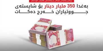 بەغدا زیاتر لە ٥٨ ملیار دیناری دیکەی شایستەی دارایی جووتیارانی هەرێم خەرج دەکات