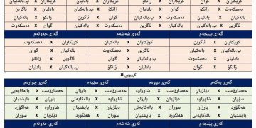 خشتەی تیپە میللییەکانی سۆران بۆ وەرزی 2026 بڵاو کرایەوە