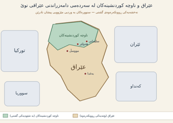 دامەزراندنی دەوڵەتی عێراق و پاشەكشەی مافەكانی نەتەوەی كورد
